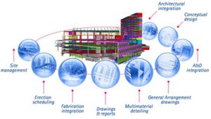 BIM Services Flow