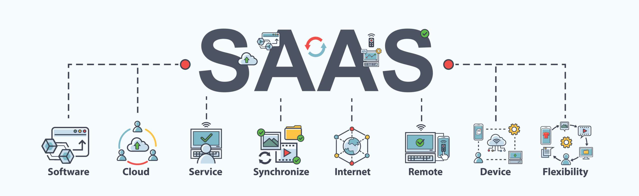 Cloud Computing A Complete Guide To Achieve Business Objective the-10-best-saas-companies-2021