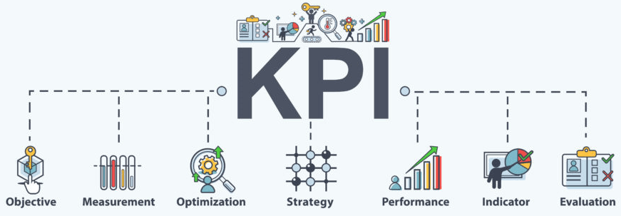 KPI