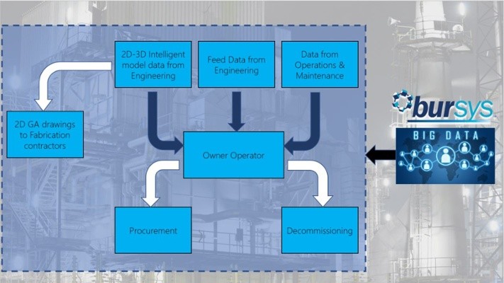 Handover Process