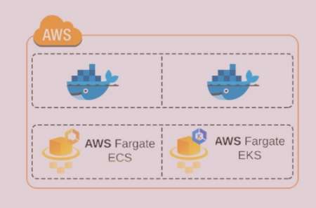 Serverless Architecture Using Docker Container