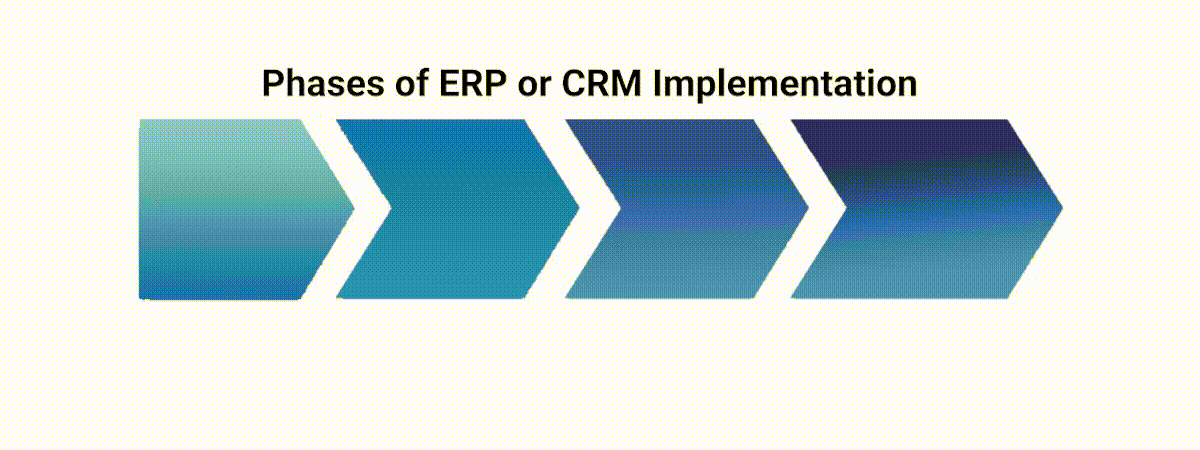 ERP and CRM Implementation