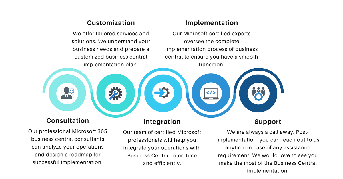 End-to-End Business Central Services