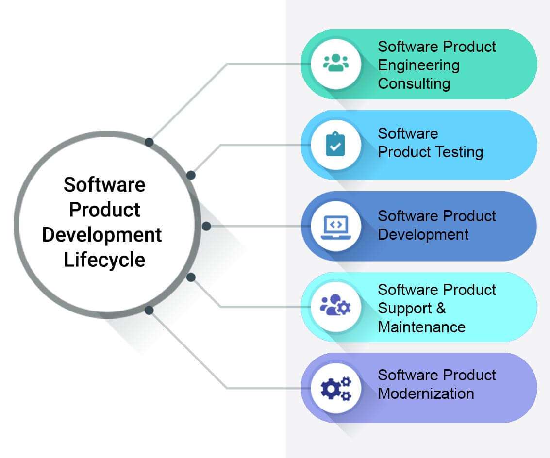 Software Product Engineering Services