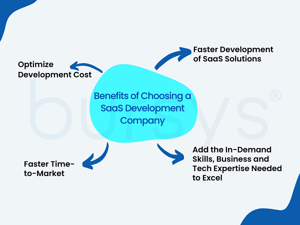 Benefits of SaaS Development Company