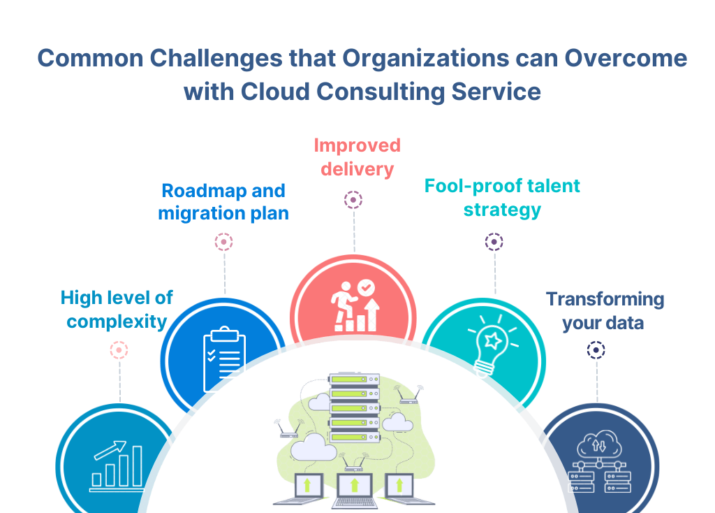 Challenges that organizations can overcome with cloud consulting services