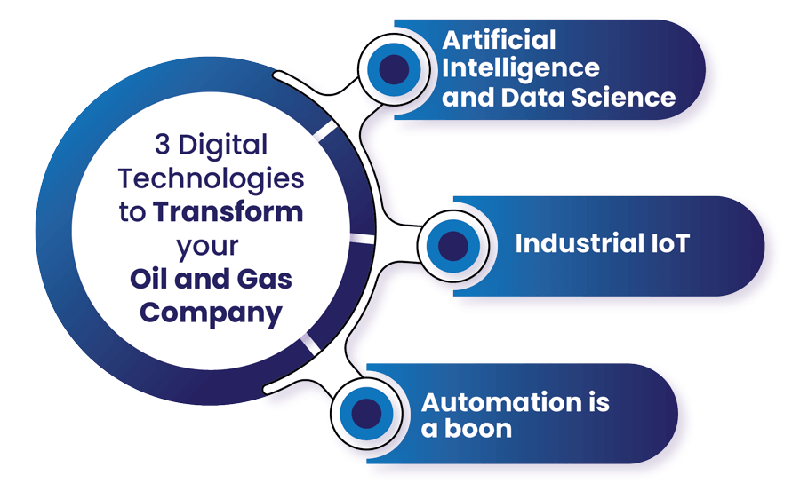 3 Digital Technologies to Transform your Oil and Gas Company