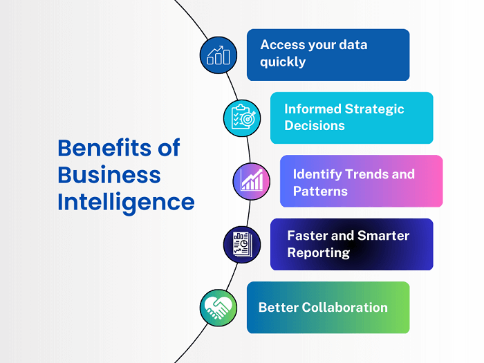 Benefits of Business Intelligence