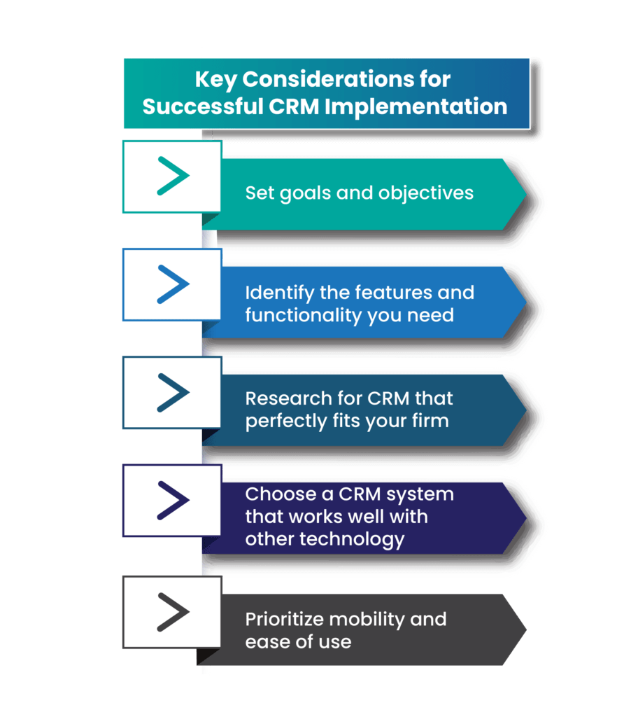 CRM Implementation Services