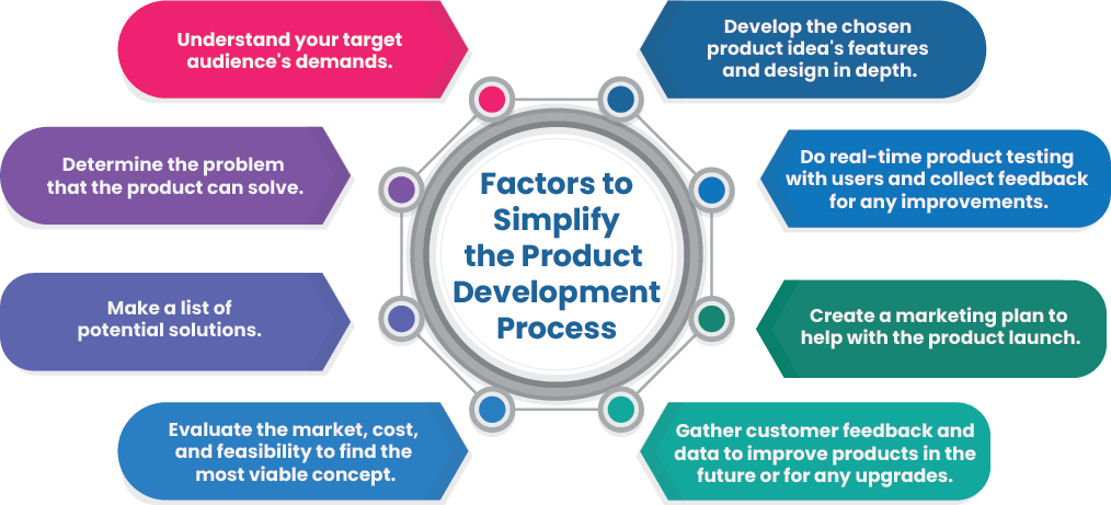 factors to simplify the product development process