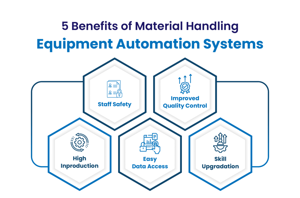 A Simple Guide To Material Handling Automation Solutions