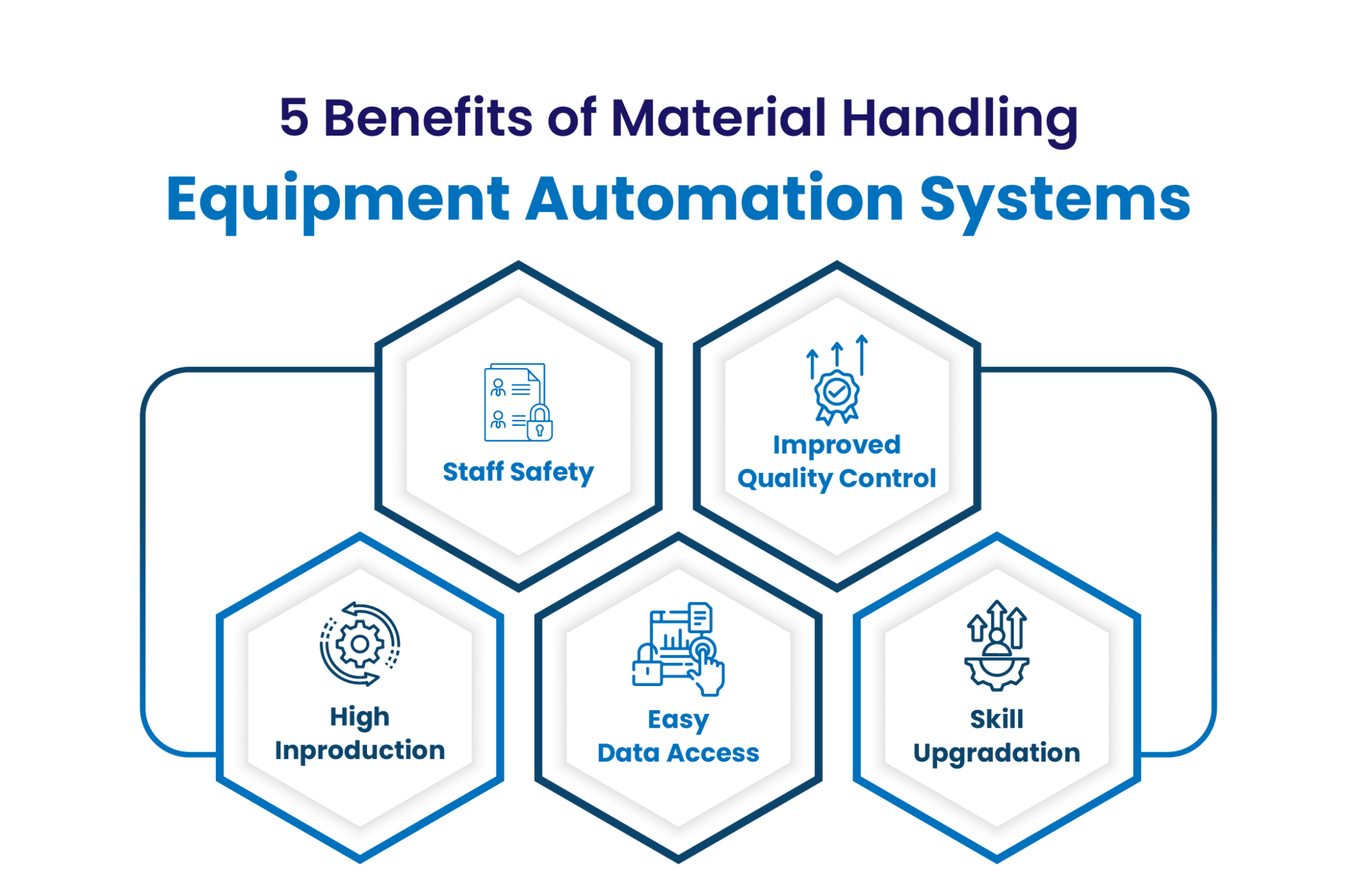 Beautiful view of Designing Efficient Material Handling Systems