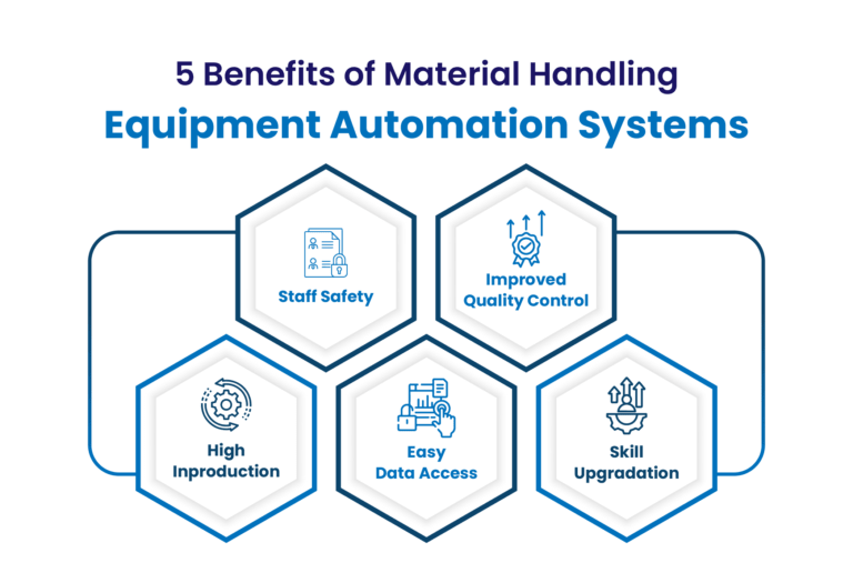 Benefits of Material Handling Equipment Automation Systems